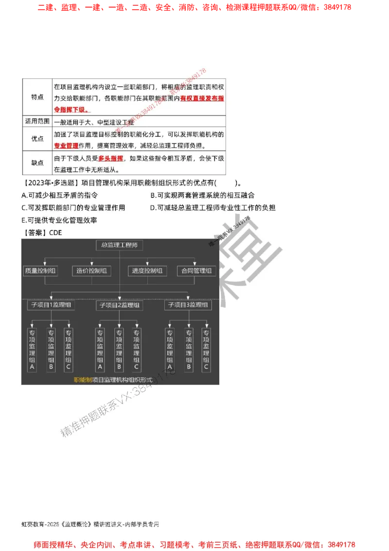 法规-唐忍-精讲讲义_监理工程师_2025监理工程师_2025年监理工程师SVIP_2025年监理概论法规SVIP_02-基础精讲✿高端面授✿深度强化_16-概论《通关精讲班》唐忍SMR推荐