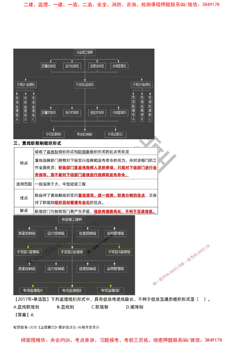 法规-唐忍-精讲讲义_监理工程师_2025监理工程师_2025年监理工程师SVIP_2025年监理概论法规SVIP_02-基础精讲✿高端面授✿深度强化_16-概论《通关精讲班》唐忍SMR推荐