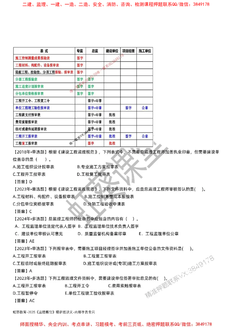 法规-唐忍-精讲讲义_监理工程师_2025监理工程师_2025年监理工程师SVIP_2025年监理概论法规SVIP_02-基础精讲✿高端面授✿深度强化_16-概论《通关精讲班》唐忍SMR推荐