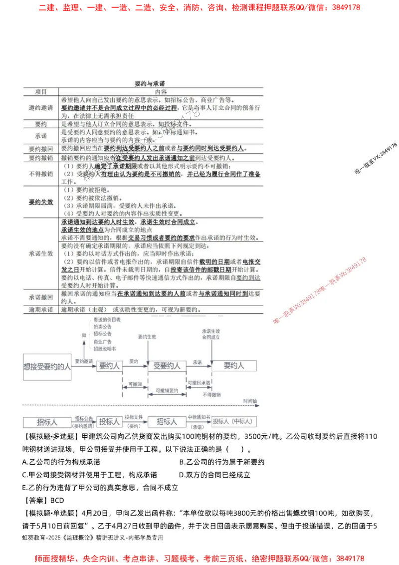法规-唐忍-精讲讲义_监理工程师_2025监理工程师_2025年监理工程师SVIP_2025年监理概论法规SVIP_02-基础精讲✿高端面授✿深度强化_16-概论《通关精讲班》唐忍SMR推荐