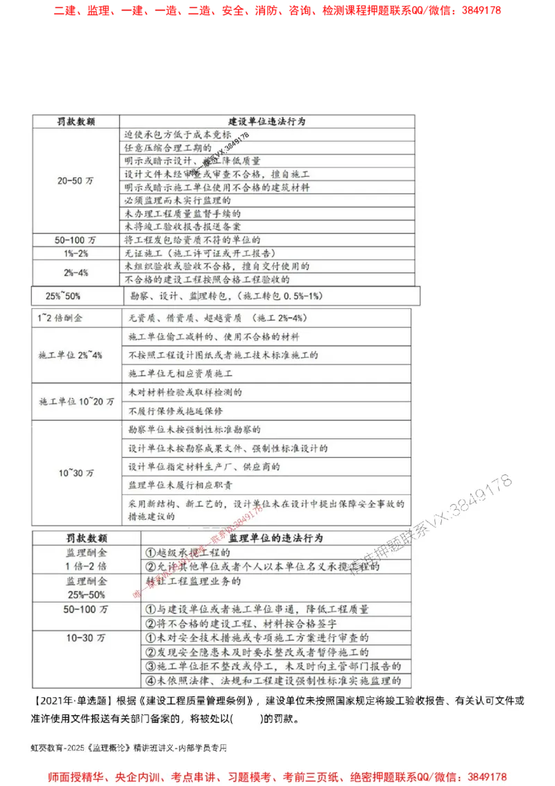 法规-唐忍-精讲讲义_监理工程师_2025监理工程师_2025年监理工程师SVIP_2025年监理概论法规SVIP_02-基础精讲✿高端面授✿深度强化_16-概论《通关精讲班》唐忍SMR推荐
