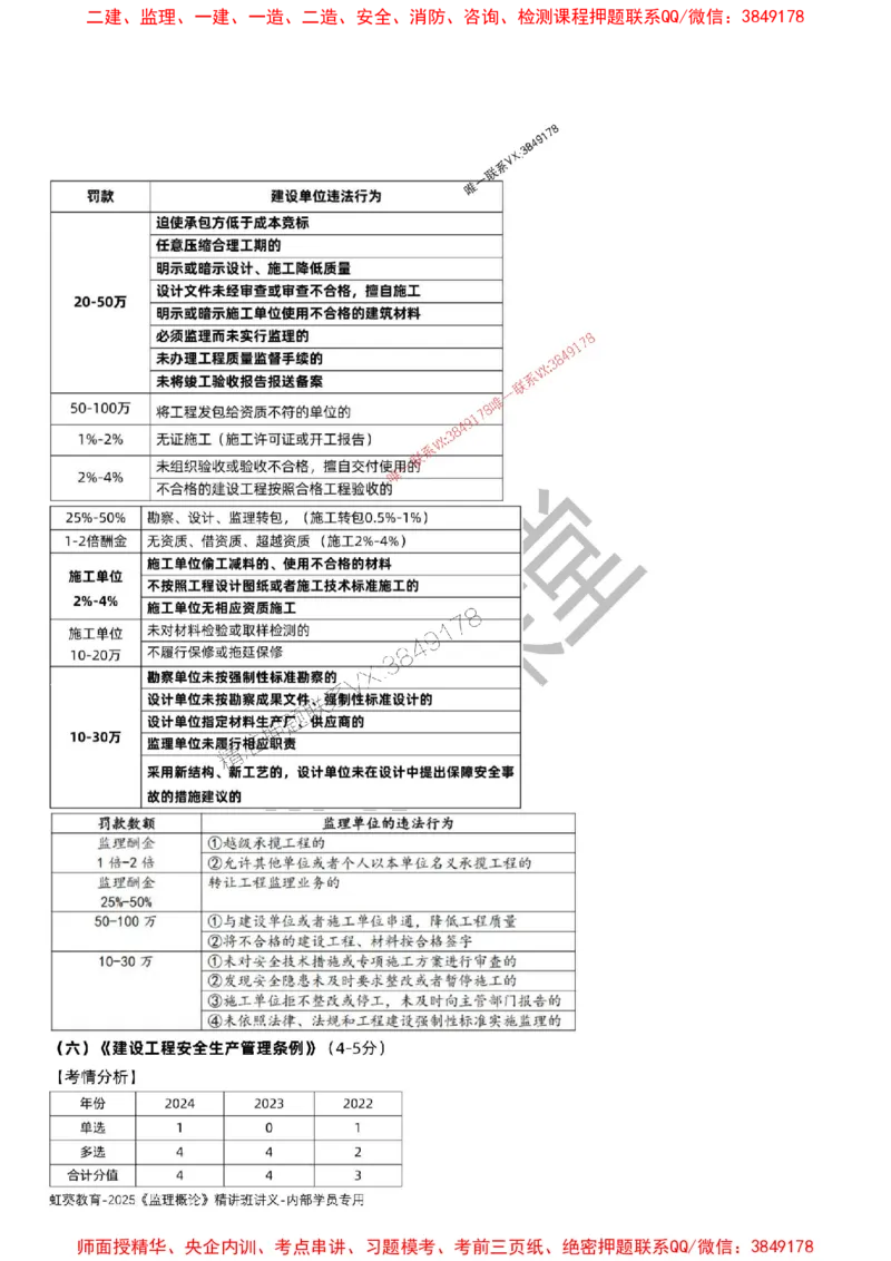 法规-唐忍-精讲讲义_监理工程师_2025监理工程师_2025年监理工程师SVIP_2025年监理概论法规SVIP_02-基础精讲✿高端面授✿深度强化_16-概论《通关精讲班》唐忍SMR推荐