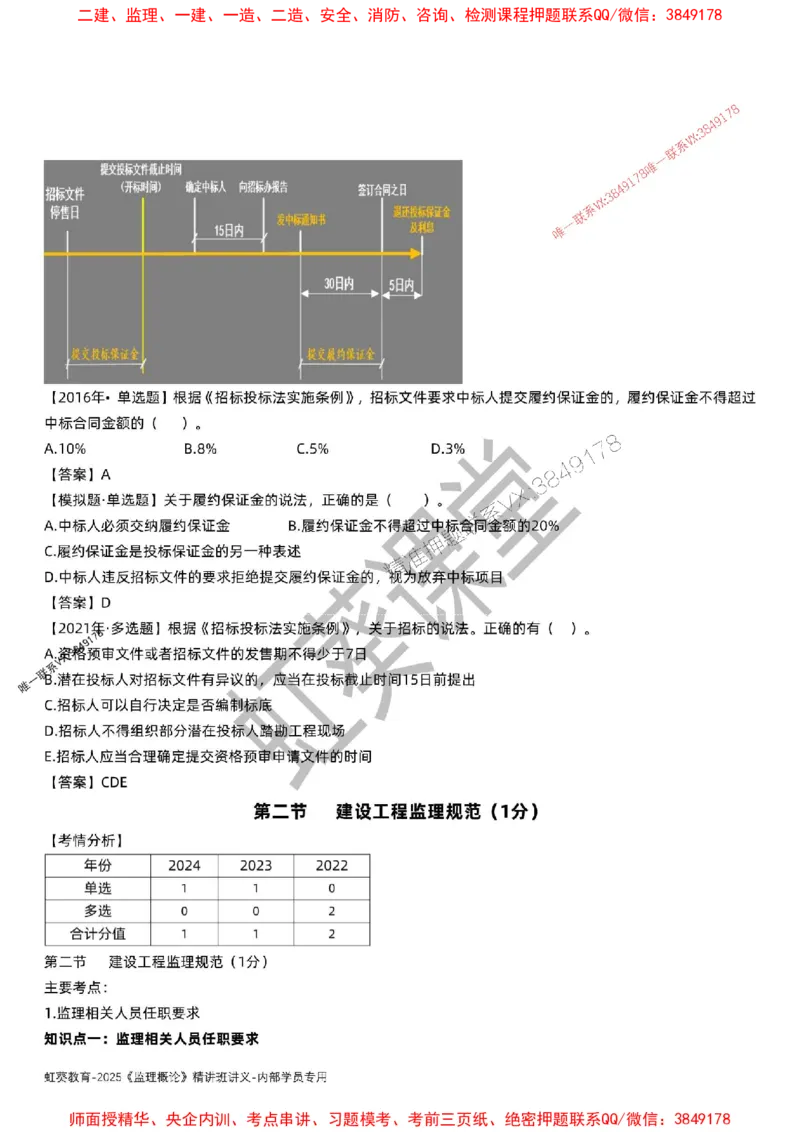法规-唐忍-精讲讲义_监理工程师_2025监理工程师_2025年监理工程师SVIP_2025年监理概论法规SVIP_02-基础精讲✿高端面授✿深度强化_16-概论《通关精讲班》唐忍SMR推荐