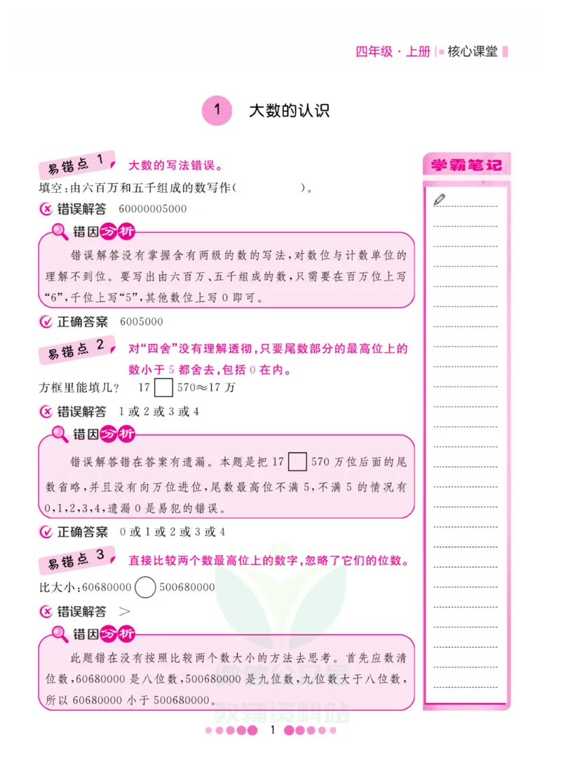 四年级上册数学人教版易错清单_小学1-6年级全部试卷_数学_四年级_3-9-3、小学四年级数学上册_3-9-3-1、复习、知识点、归纳汇总_人教版