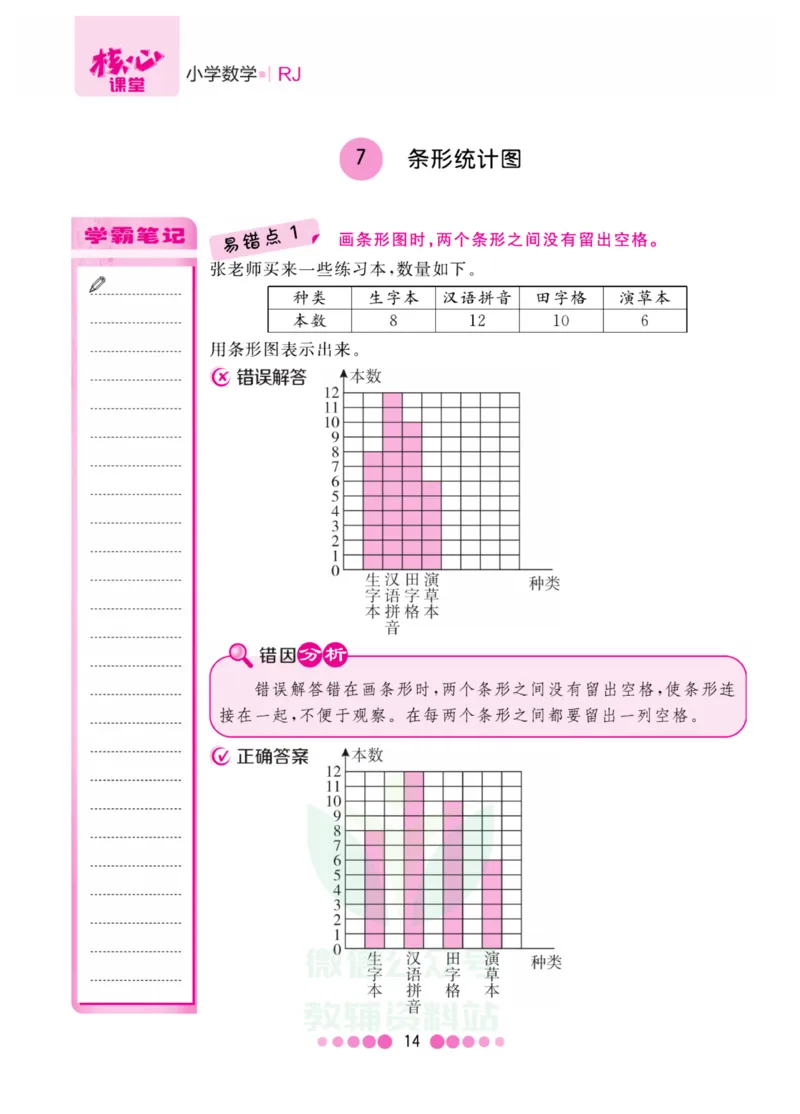 四年级上册数学人教版易错清单_小学1-6年级全部试卷_数学_四年级_3-9-3、小学四年级数学上册_3-9-3-1、复习、知识点、归纳汇总_人教版