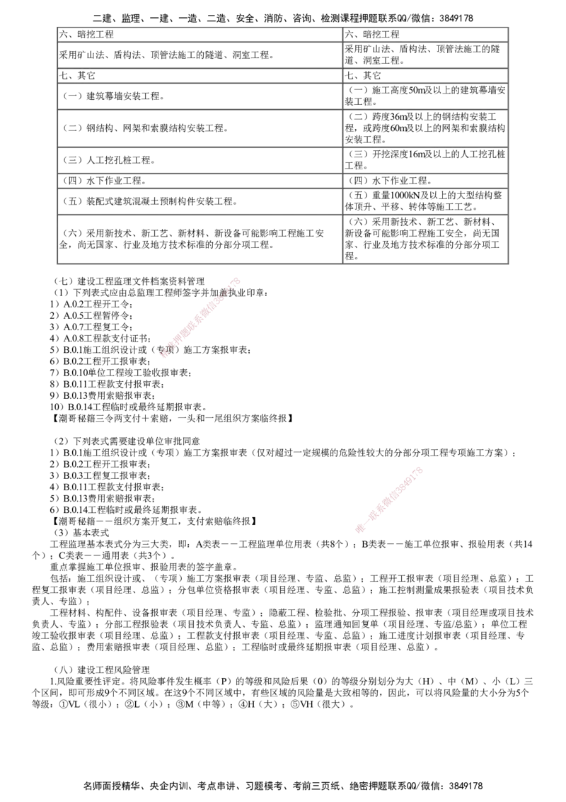 第02讲　知识点串讲（二）_监理工程师_2025监理工程师_2025年监理工程师SVIP_2025年监理土建案例SVIP_04-冲刺串讲✿考点强化✿小灶集训