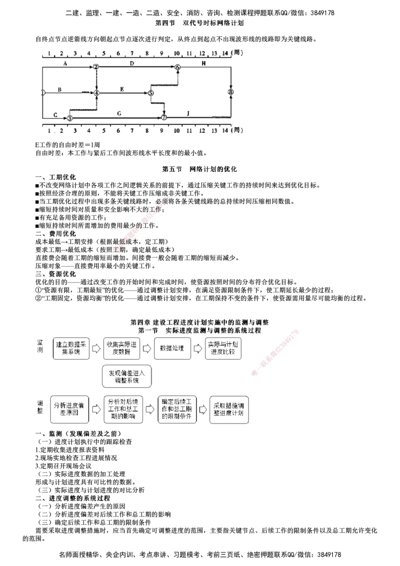 第02讲　进度控制（二）_监理工程师_2025监理工程师_2025年监理工程师SVIP_2025年监理土建控制SVIP_04-冲刺串讲✿考点强化✿小灶集训_10-控制《考前串讲班》李娜JG推荐_827