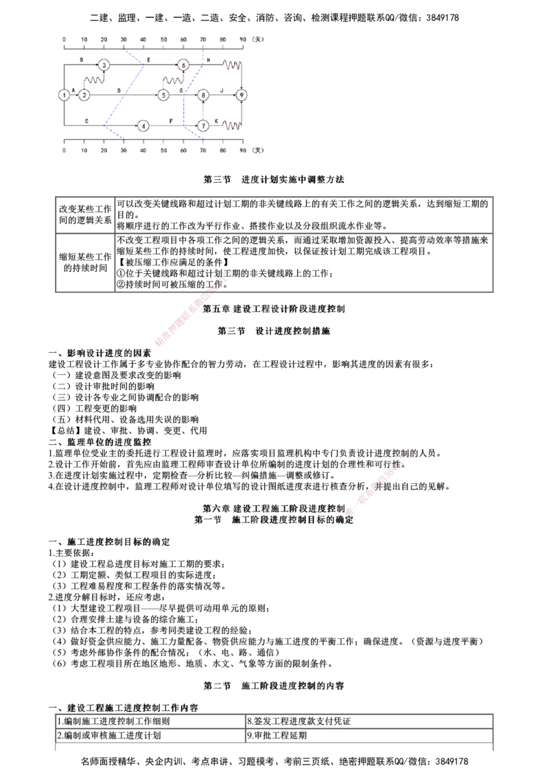 第02讲　进度控制（二）_监理工程师_2025监理工程师_2025年监理工程师SVIP_2025年监理土建控制SVIP_04-冲刺串讲✿考点强化✿小灶集训_10-控制《考前串讲班》李娜JG推荐_827