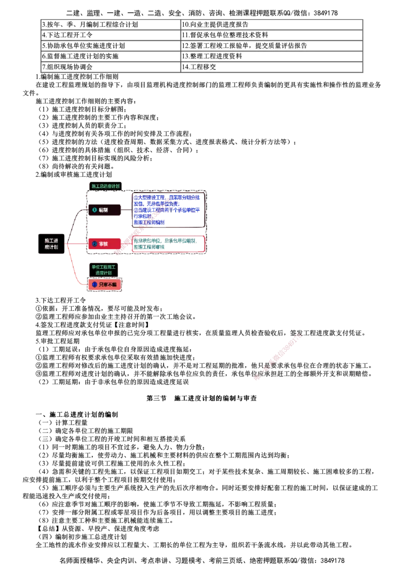 第02讲　进度控制（二）_监理工程师_2025监理工程师_2025年监理工程师SVIP_2025年监理土建控制SVIP_04-冲刺串讲✿考点强化✿小灶集训_10-控制《考前串讲班》李娜JG推荐_827