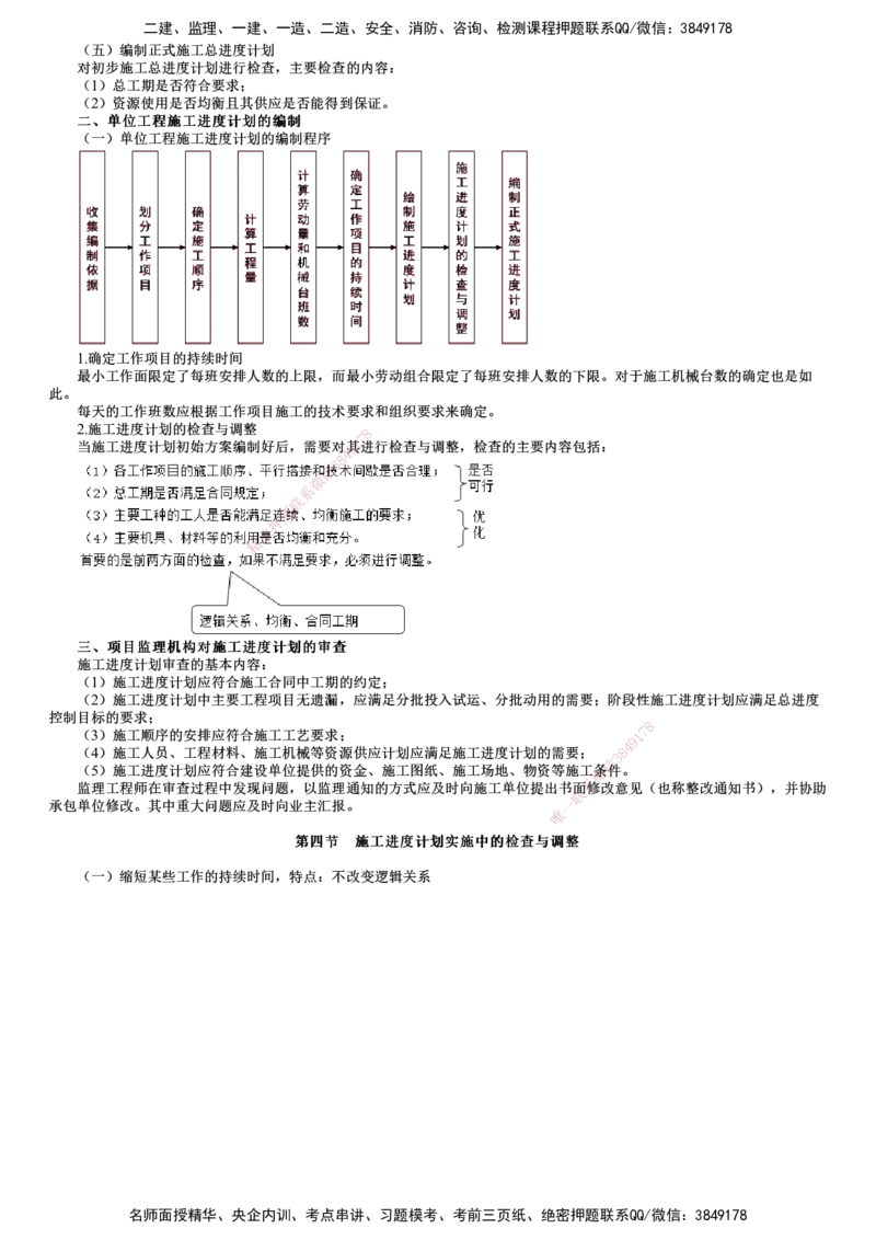 第02讲　进度控制（二）_监理工程师_2025监理工程师_2025年监理工程师SVIP_2025年监理土建控制SVIP_04-冲刺串讲✿考点强化✿小灶集训_10-控制《考前串讲班》李娜JG推荐_827