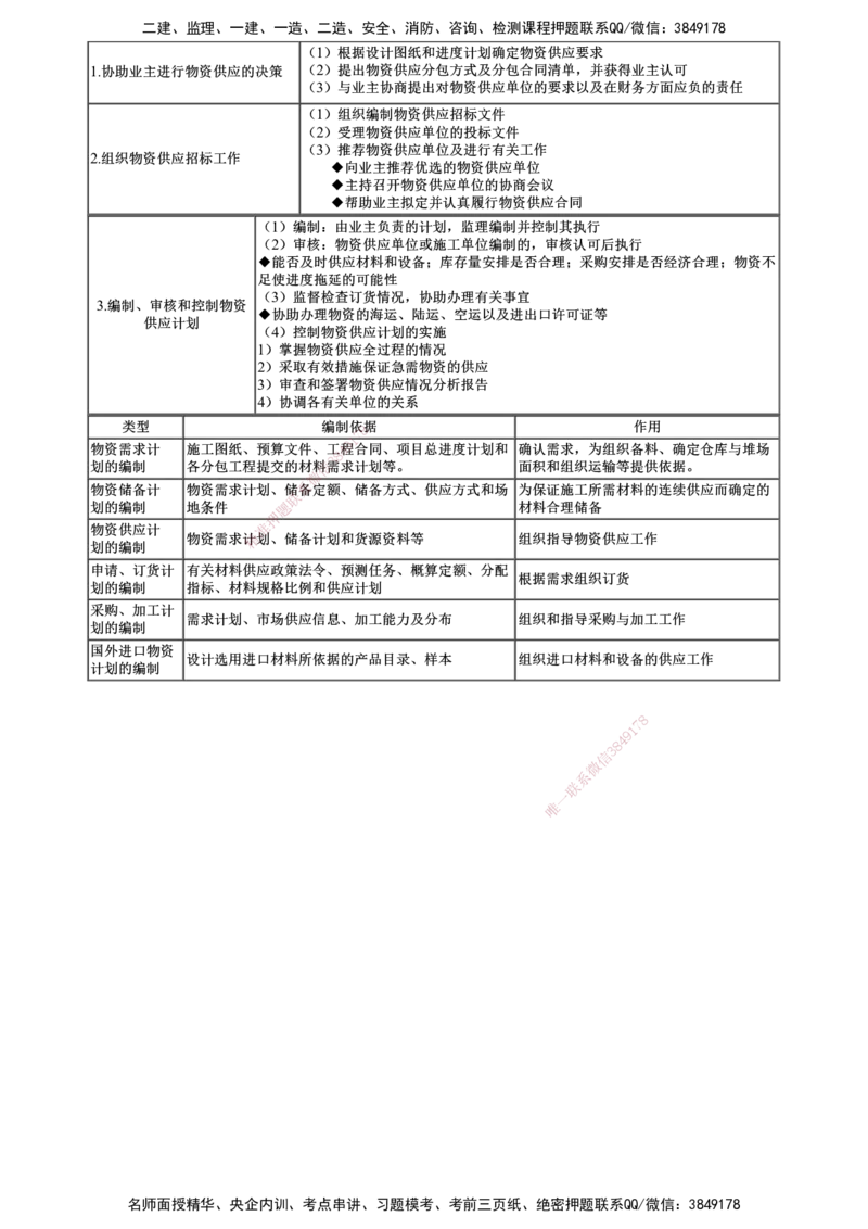 第02讲　进度控制（二）_监理工程师_2025监理工程师_2025年监理工程师SVIP_2025年监理土建控制SVIP_04-冲刺串讲✿考点强化✿小灶集训_10-控制《考前串讲班》李娜JG推荐_827