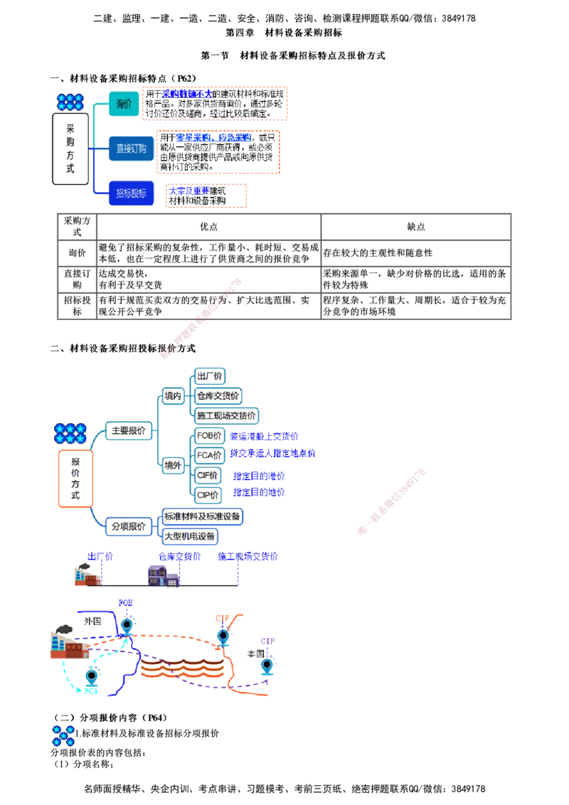 第01讲　材料设备采购招标_监理工程师_2025监理工程师_2025年监理工程师SVIP_2025年监理合同管理SVIP_04-冲刺串讲✿考点强化✿小灶集训_07-合同《考前串讲班》尹嘉JG