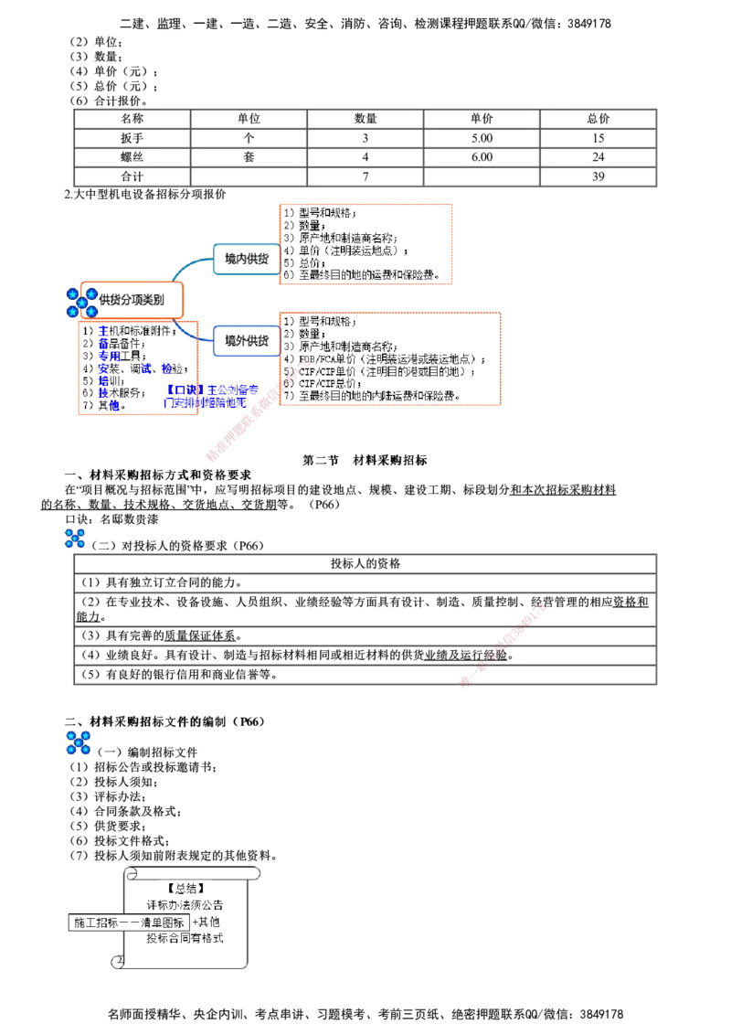 第01讲　材料设备采购招标_监理工程师_2025监理工程师_2025年监理工程师SVIP_2025年监理合同管理SVIP_04-冲刺串讲✿考点强化✿小灶集训_07-合同《考前串讲班》尹嘉JG