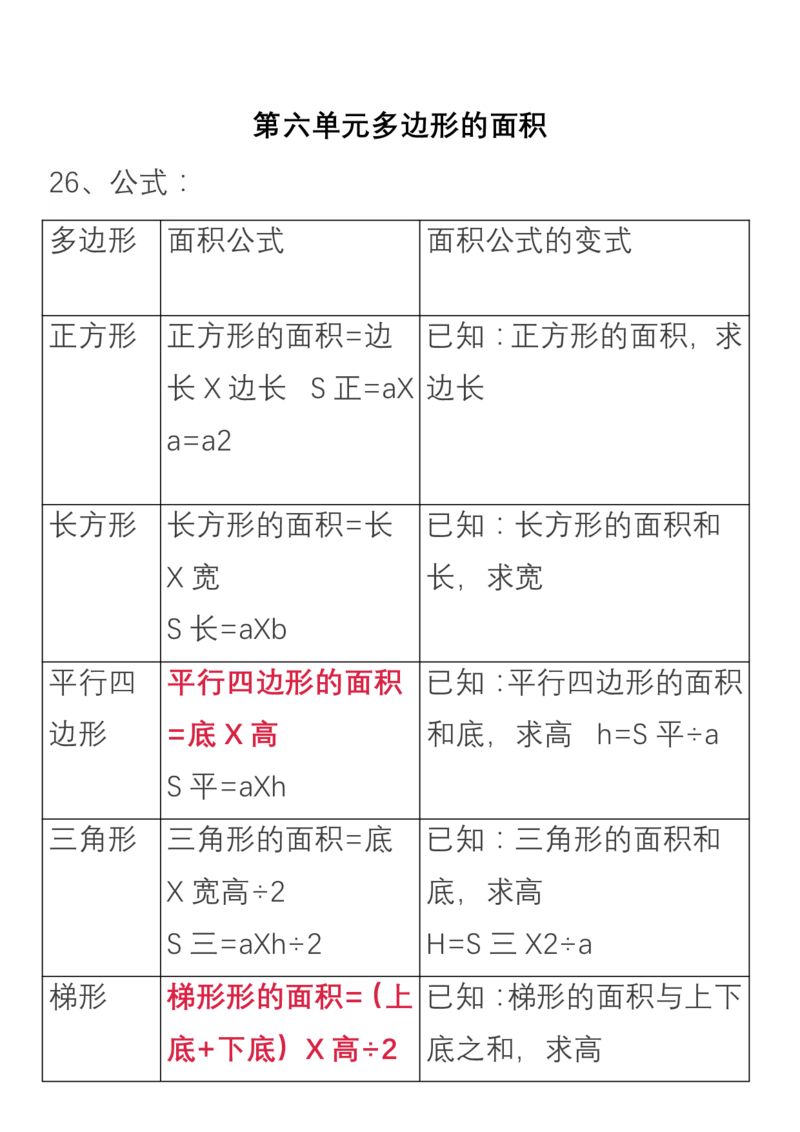 小学数学五年级上册重点、难点、知识总结_小学1-6年级全部试卷_数学_五年级_3-10-3、小学五年级数学上册_3-10-3-1、复习、知识点、归纳汇总_通用