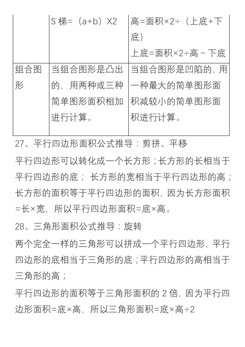 小学数学五年级上册重点、难点、知识总结_小学1-6年级全部试卷_数学_五年级_3-10-3、小学五年级数学上册_3-10-3-1、复习、知识点、归纳汇总_通用