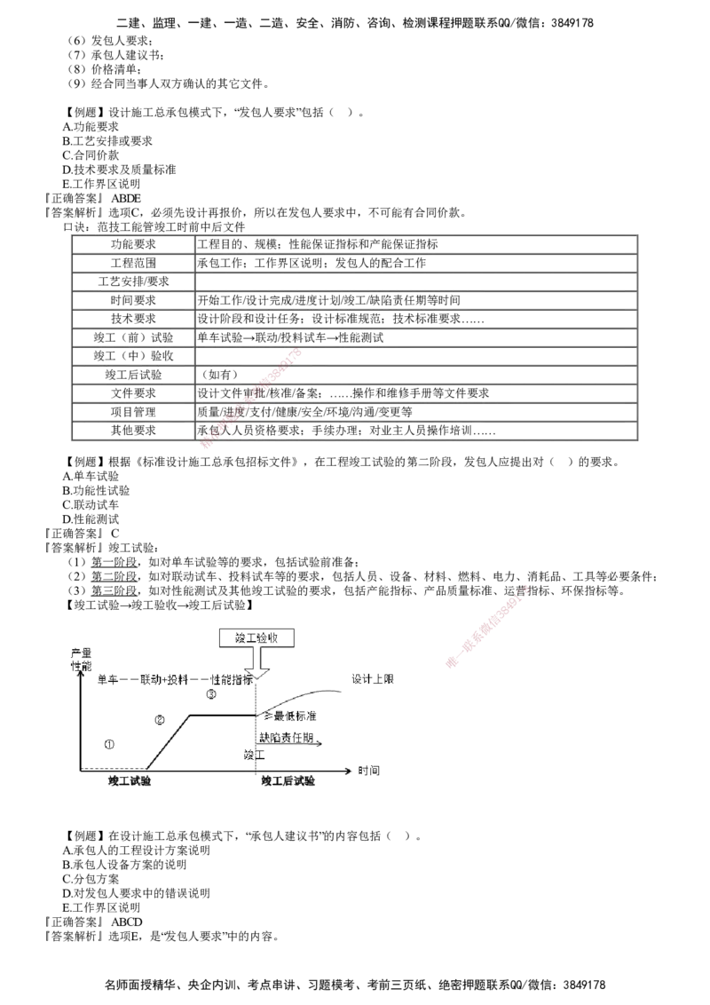 第01讲　建设工程总承包合同管理（一）_监理工程师_2025监理工程师_2025年监理工程师SVIP_2025年监理合同管理SVIP_03-习题精析✿实战特训✿模考通关