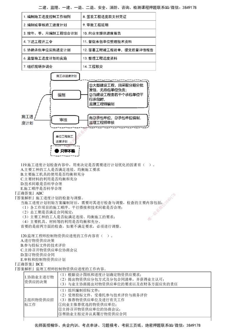 第05讲　2022年5月试题（五）_监理工程师_2025监理工程师_2025年监理工程师SVIP_2025年监理土建控制SVIP_03-习题精析✿实战特训✿模考通关_21-控制《真题解析班》李娜JG