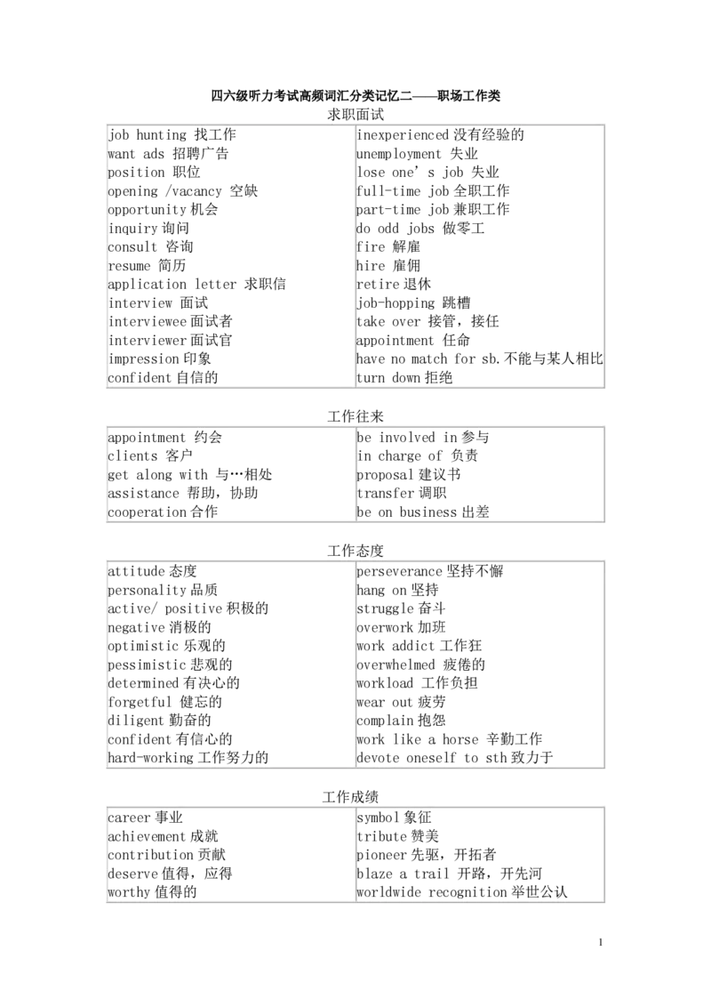 四六级听力考试高频词汇分类记忆-职场工作类_大学英语四六级&middot;词汇专项&middot;精品课（核心词高频词组单词记忆技巧）