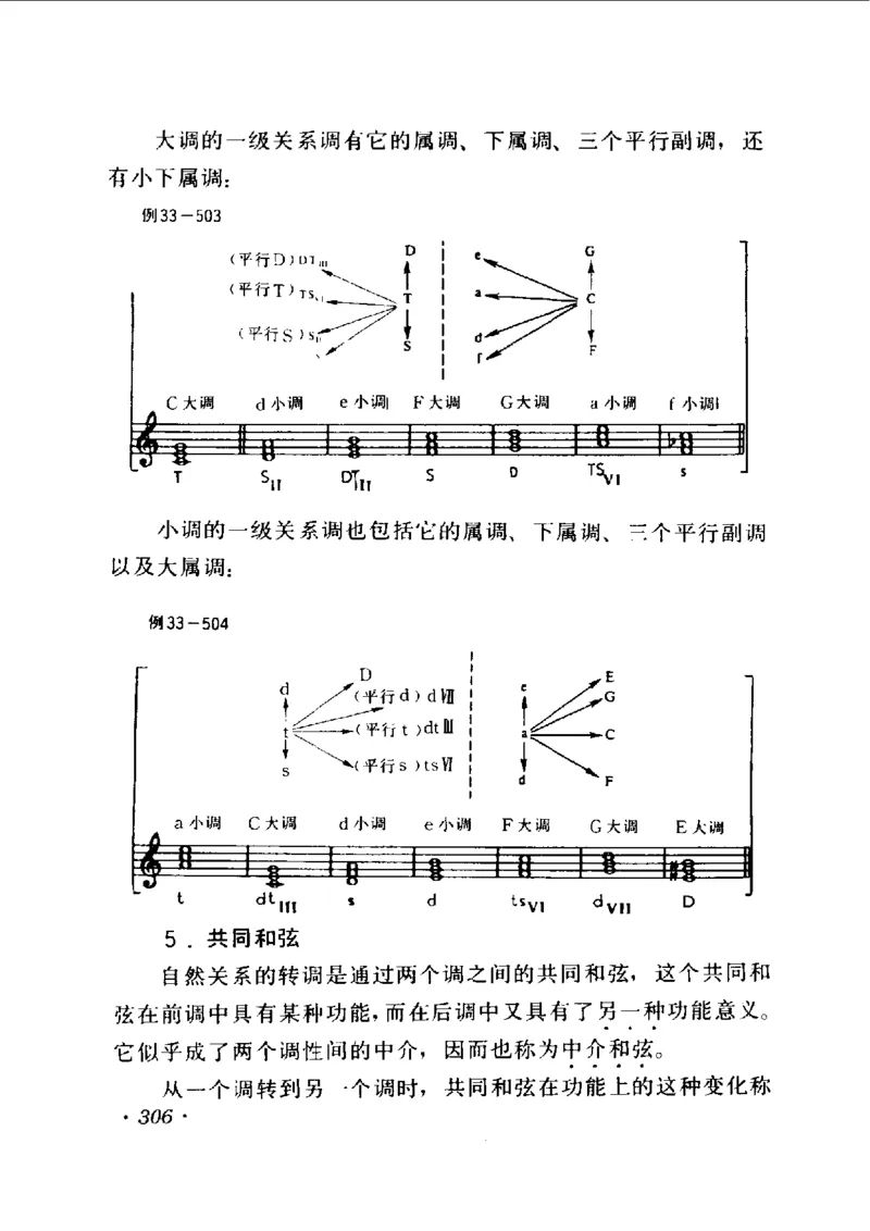 和声学教程(上下册)_增订重译本_一万首著名钢琴曲谱哈农贝多芬合集视频教学电子版高清无水印可打印_09钢琴教材合集_常用教材钢琴谱（80+本）