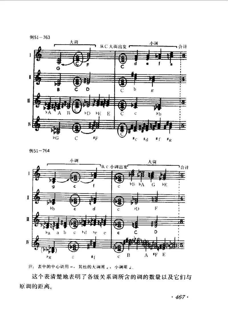 和声学教程(上下册)_增订重译本_一万首著名钢琴曲谱哈农贝多芬合集视频教学电子版高清无水印可打印_09钢琴教材合集_常用教材钢琴谱（80+本）
