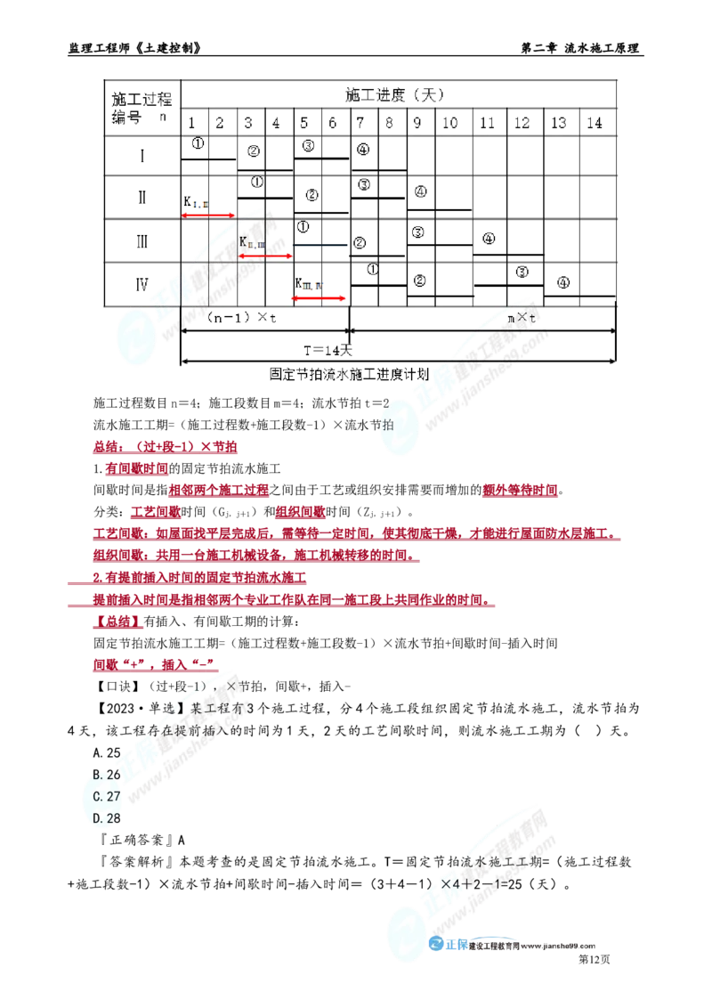 第二章　流水施工原理_监理工程师_2025监理工程师_2025年监理工程师-各大机构_2025年监理-土建目标_机构2-JG_01.精讲班-李.娜_进度控制（土建）（2025）_章节版讲义