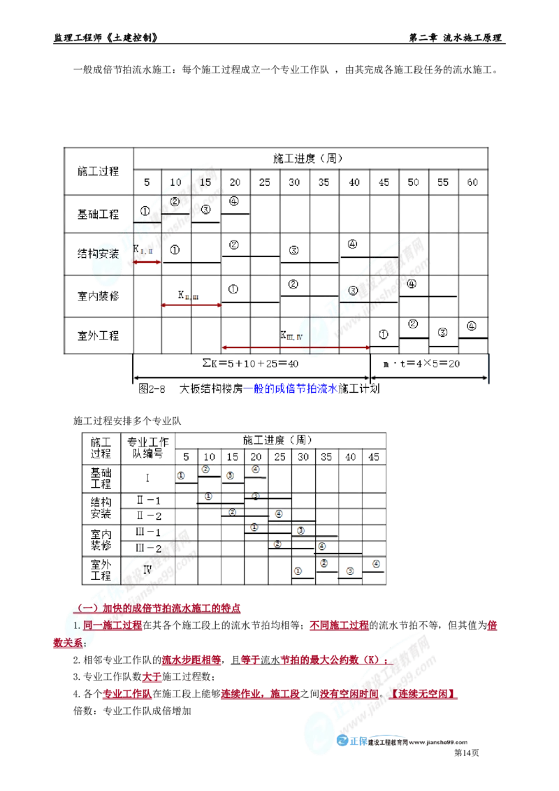 第二章　流水施工原理_监理工程师_2025监理工程师_2025年监理工程师-各大机构_2025年监理-土建目标_机构2-JG_01.精讲班-李.娜_进度控制（土建）（2025）_章节版讲义