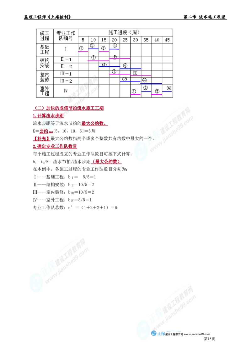 第二章　流水施工原理_监理工程师_2025监理工程师_2025年监理工程师-各大机构_2025年监理-土建目标_机构2-JG_01.精讲班-李.娜_进度控制（土建）（2025）_章节版讲义