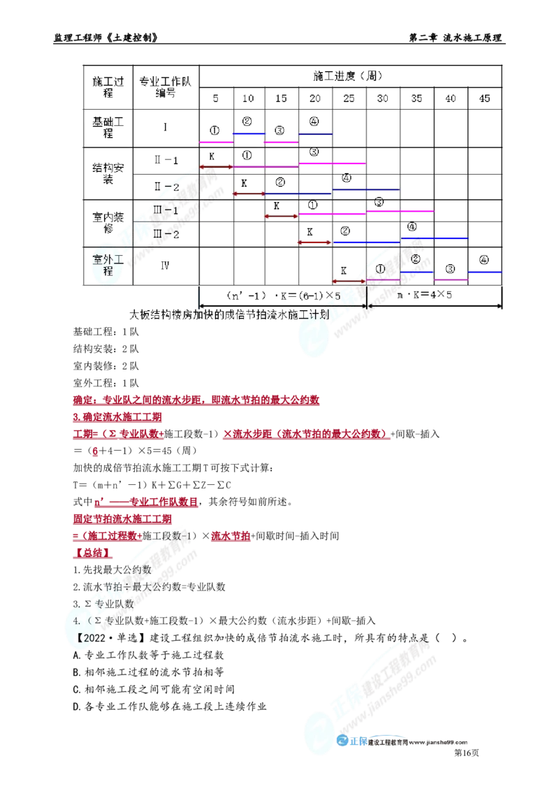 第二章　流水施工原理_监理工程师_2025监理工程师_2025年监理工程师-各大机构_2025年监理-土建目标_机构2-JG_01.精讲班-李.娜_进度控制（土建）（2025）_章节版讲义