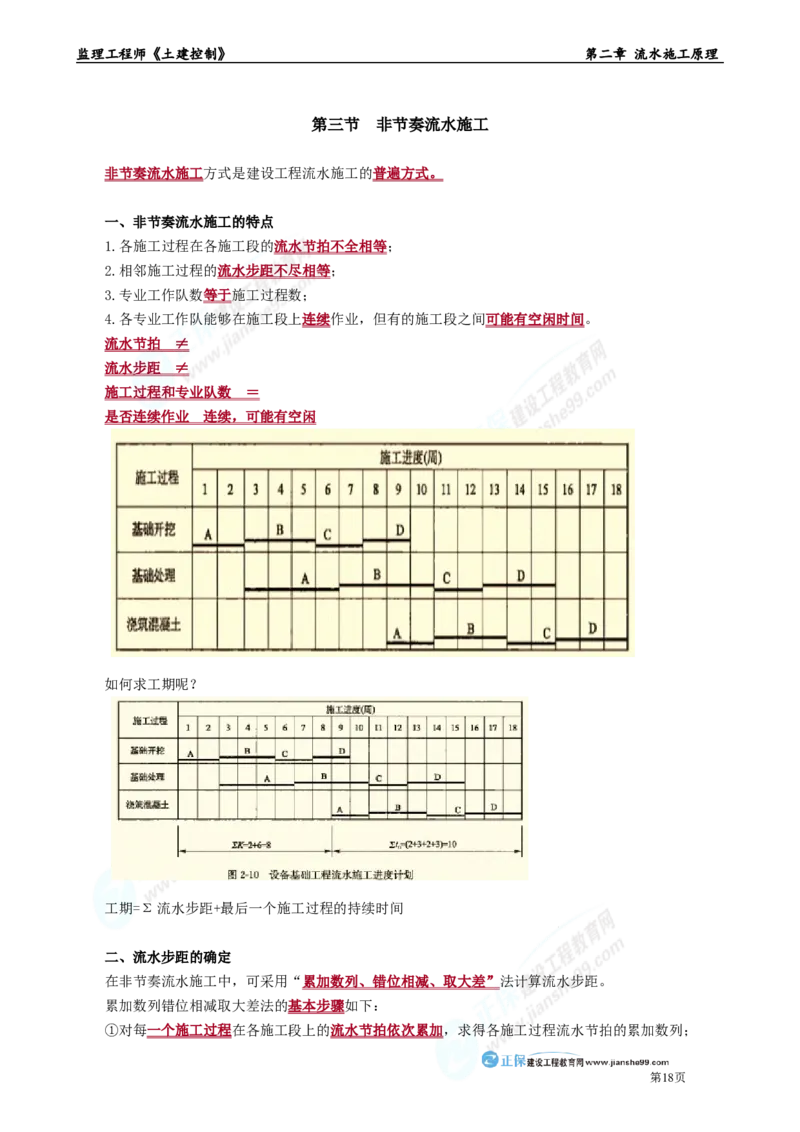 第二章　流水施工原理_监理工程师_2025监理工程师_2025年监理工程师-各大机构_2025年监理-土建目标_机构2-JG_01.精讲班-李.娜_进度控制（土建）（2025）_章节版讲义