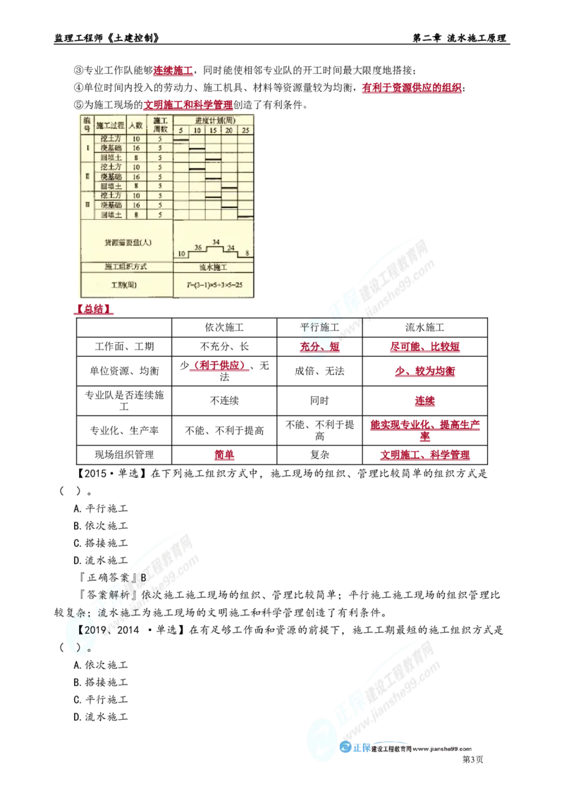 第二章　流水施工原理_监理工程师_2025监理工程师_2025年监理工程师-各大机构_2025年监理-土建目标_机构2-JG_01.精讲班-李.娜_进度控制（土建）（2025）_章节版讲义