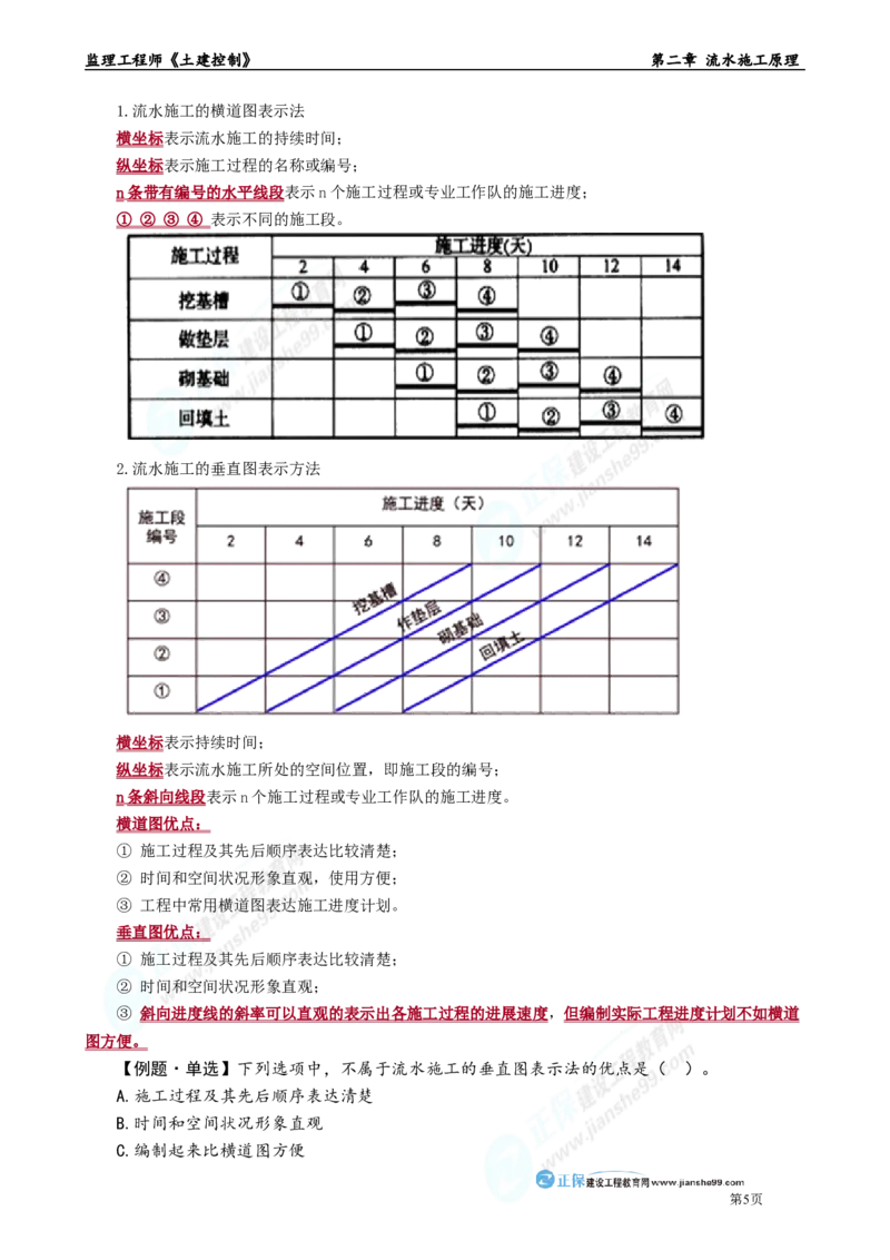 第二章　流水施工原理_监理工程师_2025监理工程师_2025年监理工程师-各大机构_2025年监理-土建目标_机构2-JG_01.精讲班-李.娜_进度控制（土建）（2025）_章节版讲义