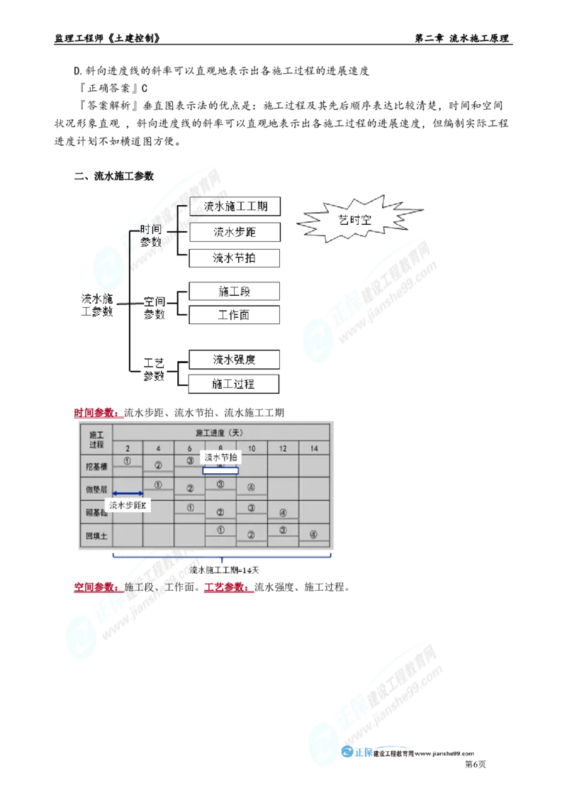第二章　流水施工原理_监理工程师_2025监理工程师_2025年监理工程师-各大机构_2025年监理-土建目标_机构2-JG_01.精讲班-李.娜_进度控制（土建）（2025）_章节版讲义