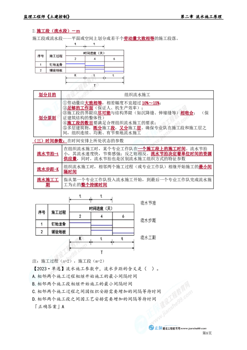 第二章　流水施工原理_监理工程师_2025监理工程师_2025年监理工程师-各大机构_2025年监理-土建目标_机构2-JG_01.精讲班-李.娜_进度控制（土建）（2025）_章节版讲义