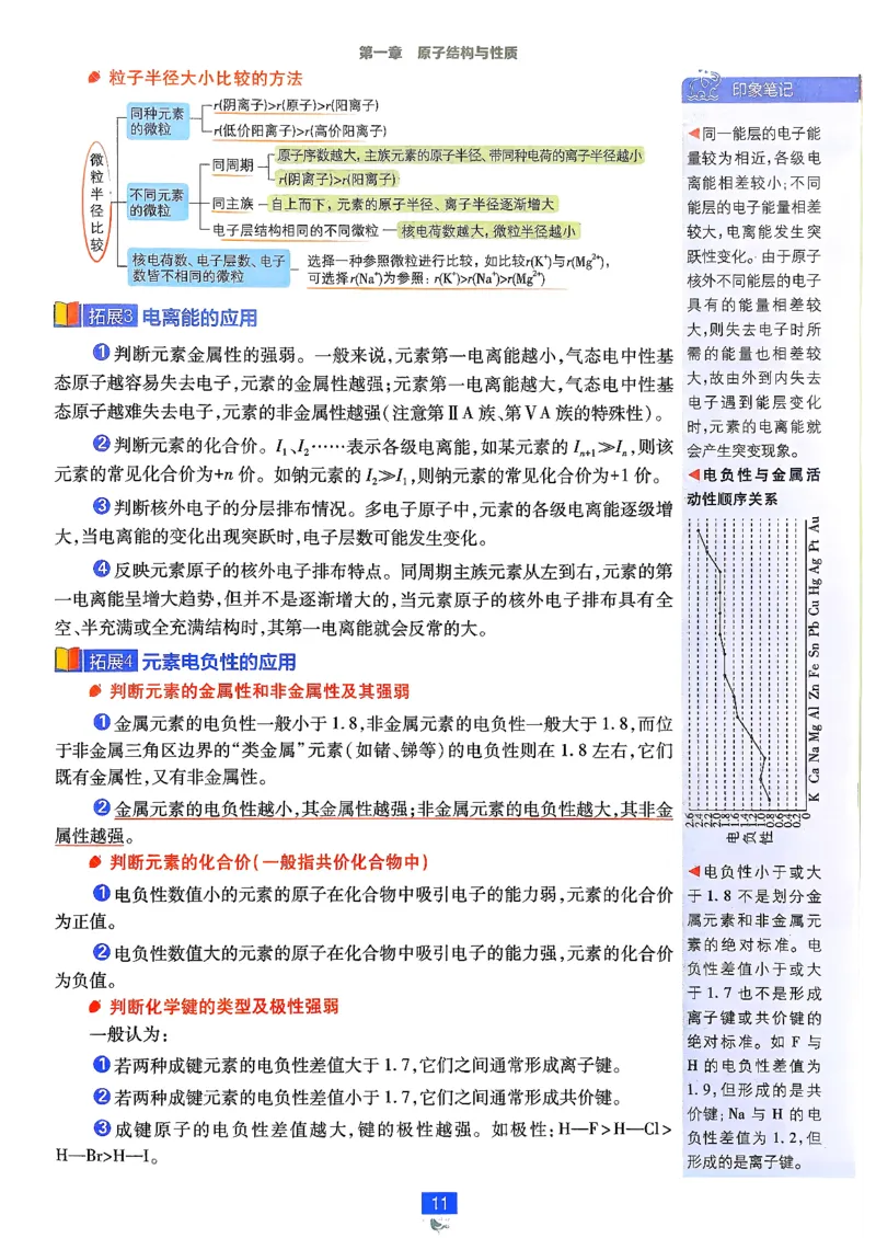 狂k重点化学选修2RJ_化学_2026版高中必刷题化学《人教》_2026版高中必刷题化学选修二RJ