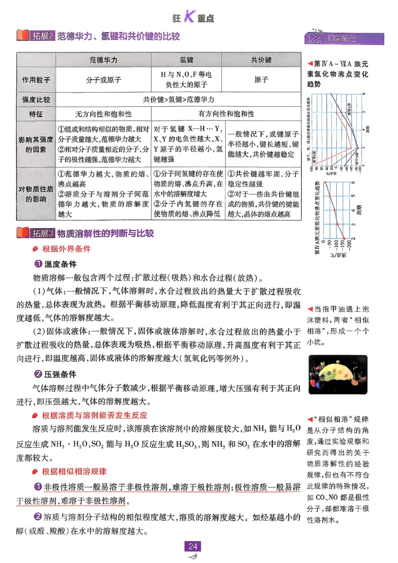 狂k重点化学选修2RJ_化学_2026版高中必刷题化学《人教》_2026版高中必刷题化学选修二RJ