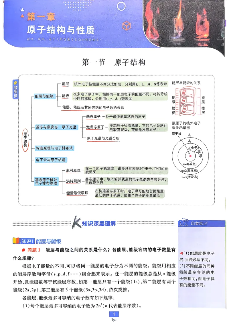 狂k重点化学选修2RJ_化学_2026版高中必刷题化学《人教》_2026版高中必刷题化学选修二RJ