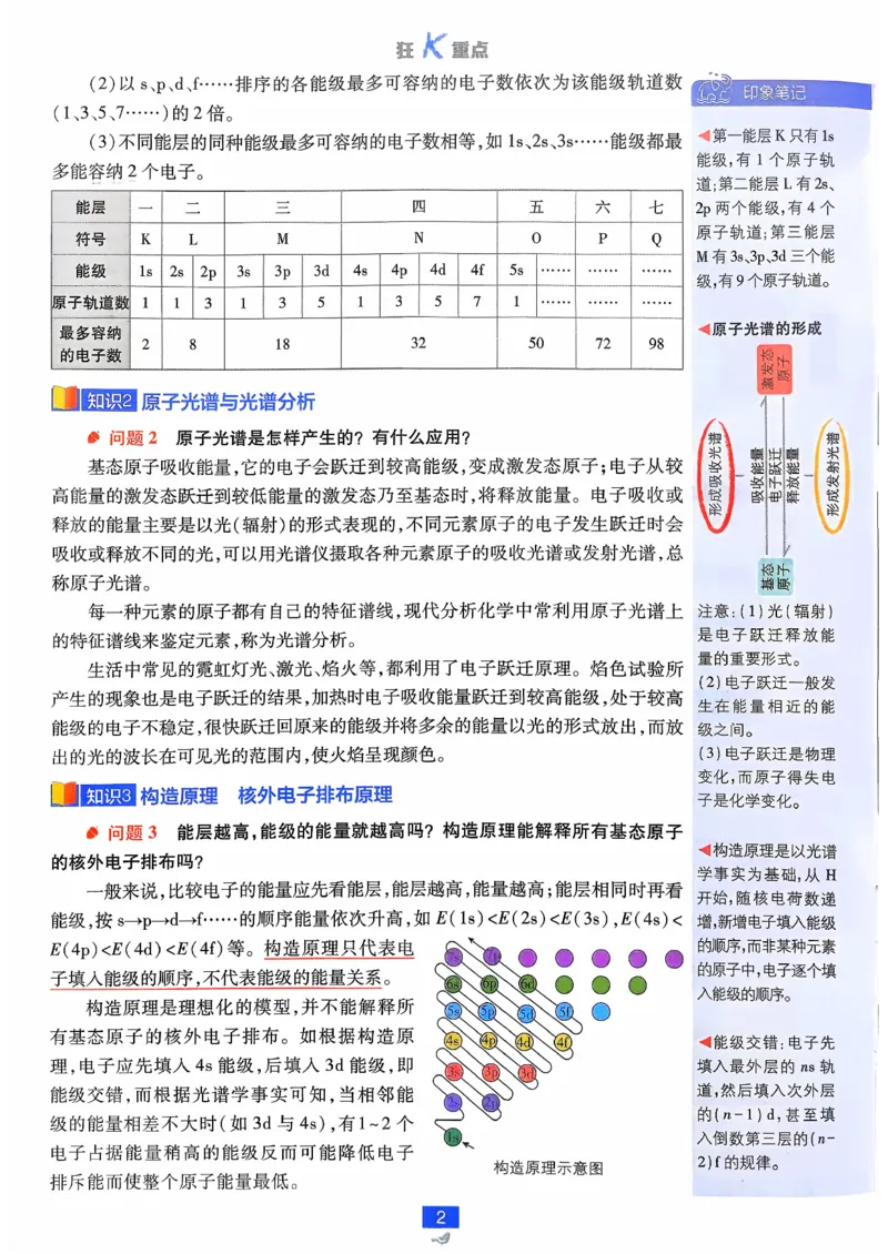 狂k重点化学选修2RJ_化学_2026版高中必刷题化学《人教》_2026版高中必刷题化学选修二RJ