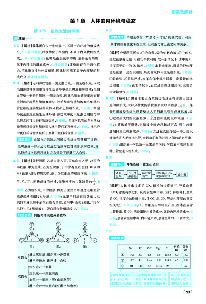 第1章人体的内环境与稳态_生物_2026版高中必刷题生物人教版_2026版高中必刷题生物选修1RJ_2025秋高中必刷题生物学选择性必修1稳态与调节RJ不定项选择题模式_图书答案