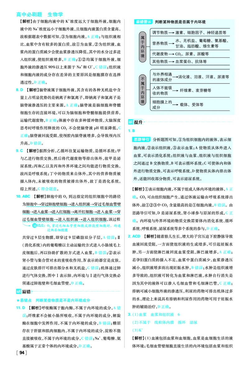 第1章人体的内环境与稳态_生物_2026版高中必刷题生物人教版_2026版高中必刷题生物选修1RJ_2025秋高中必刷题生物学选择性必修1稳态与调节RJ不定项选择题模式_图书答案