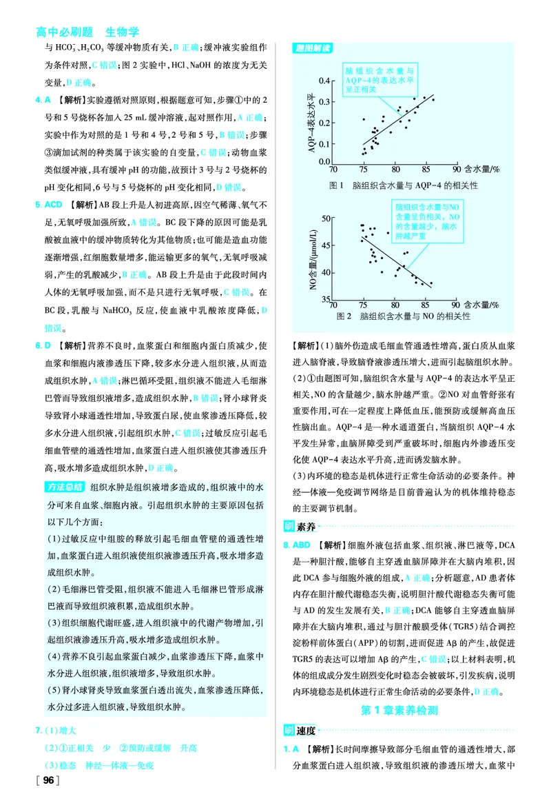 第1章人体的内环境与稳态_生物_2026版高中必刷题生物人教版_2026版高中必刷题生物选修1RJ_2025秋高中必刷题生物学选择性必修1稳态与调节RJ不定项选择题模式_图书答案