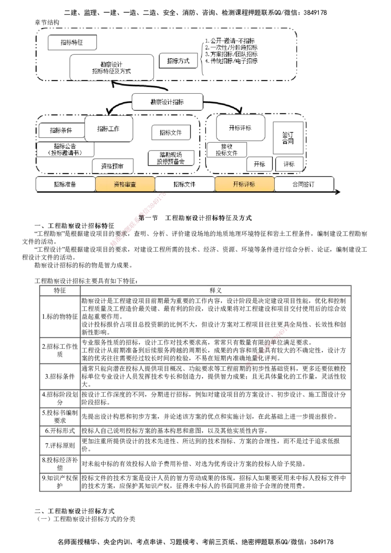 第01讲　工程勘察设计招标特征及方式_监理工程师_2025监理工程师_2025年监理工程师SVIP_2025年监理合同管理SVIP_02-基础精讲✿高端面授✿深度强化