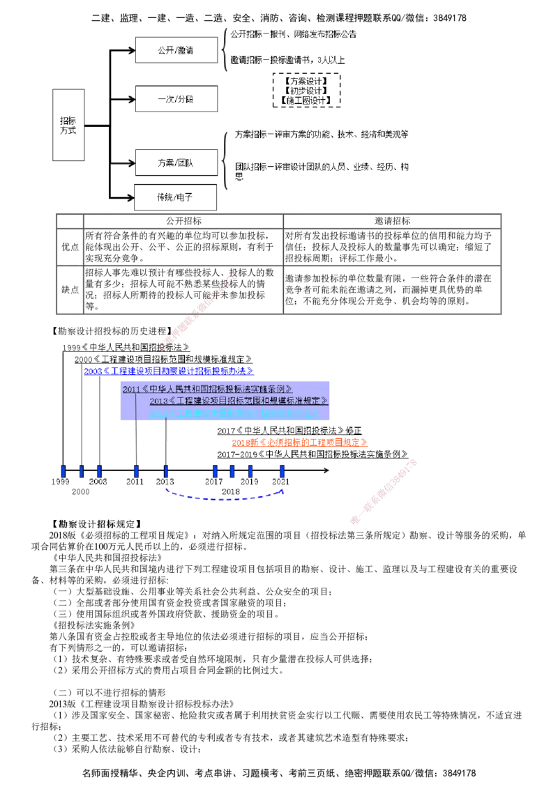 第01讲　工程勘察设计招标特征及方式_监理工程师_2025监理工程师_2025年监理工程师SVIP_2025年监理合同管理SVIP_02-基础精讲✿高端面授✿深度强化