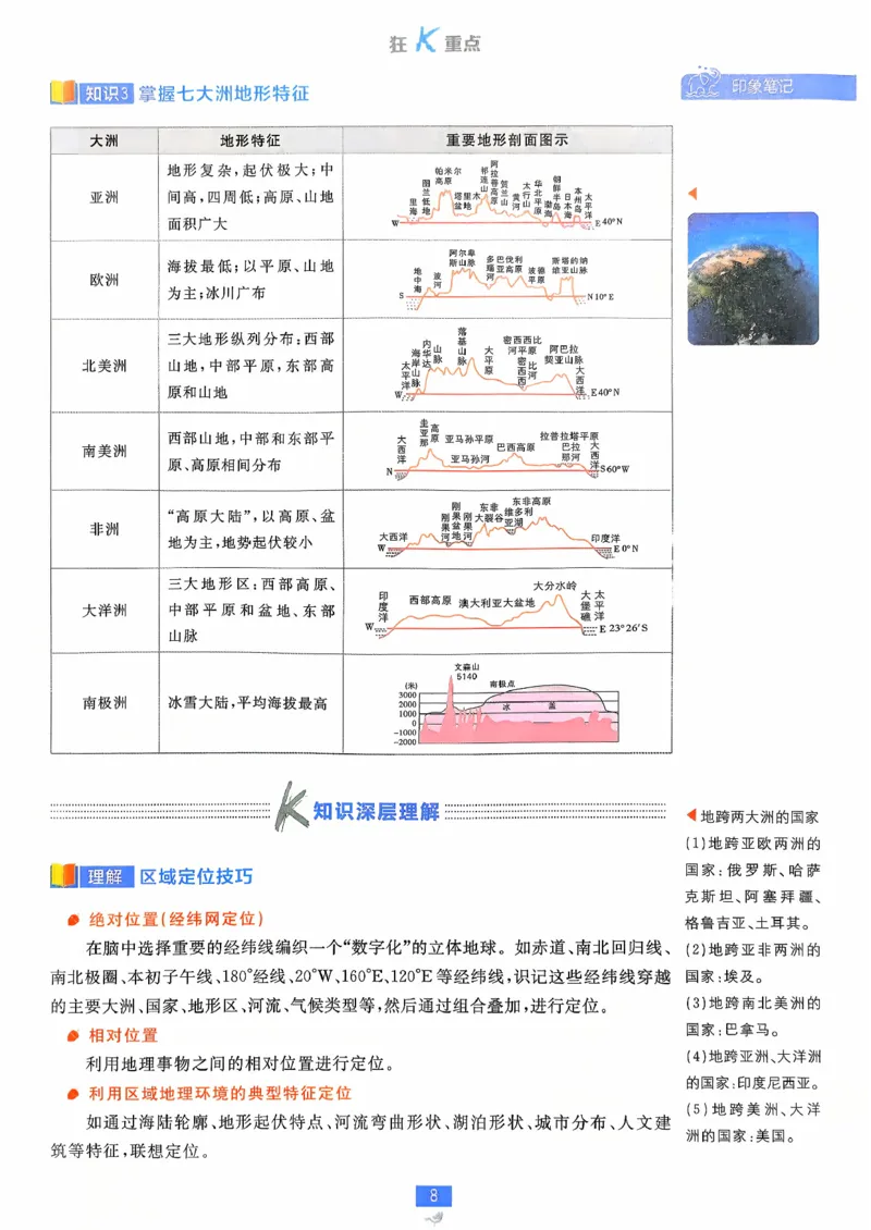狂k重点地理区域地理_地理_高中必刷题地理区域