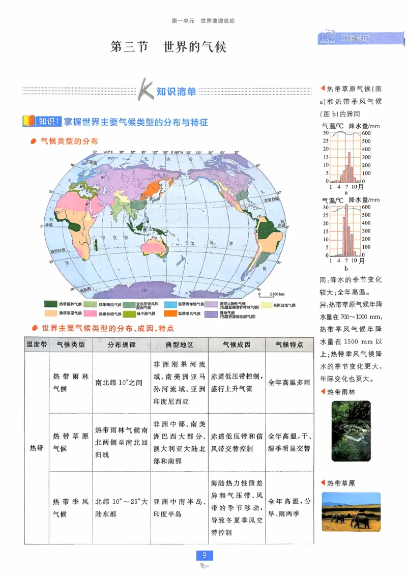 狂k重点地理区域地理_地理_高中必刷题地理区域