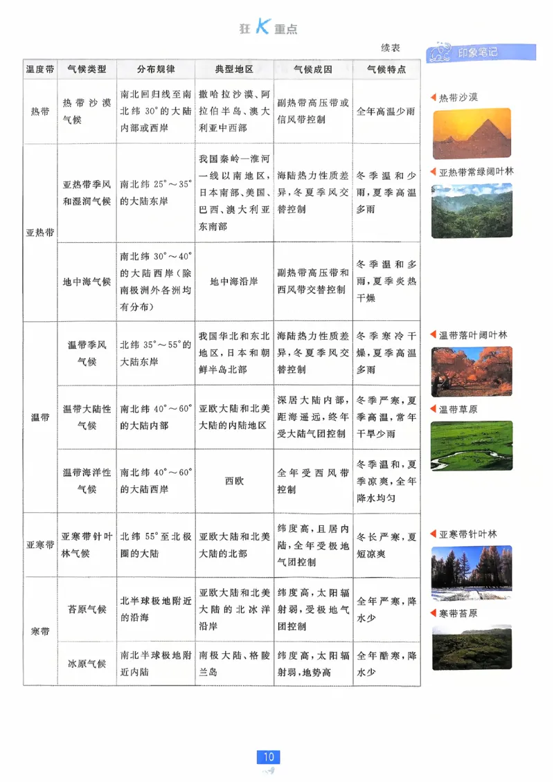 狂k重点地理区域地理_地理_高中必刷题地理区域