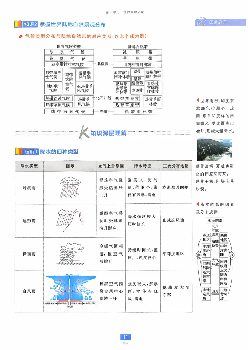 狂k重点地理区域地理_地理_高中必刷题地理区域