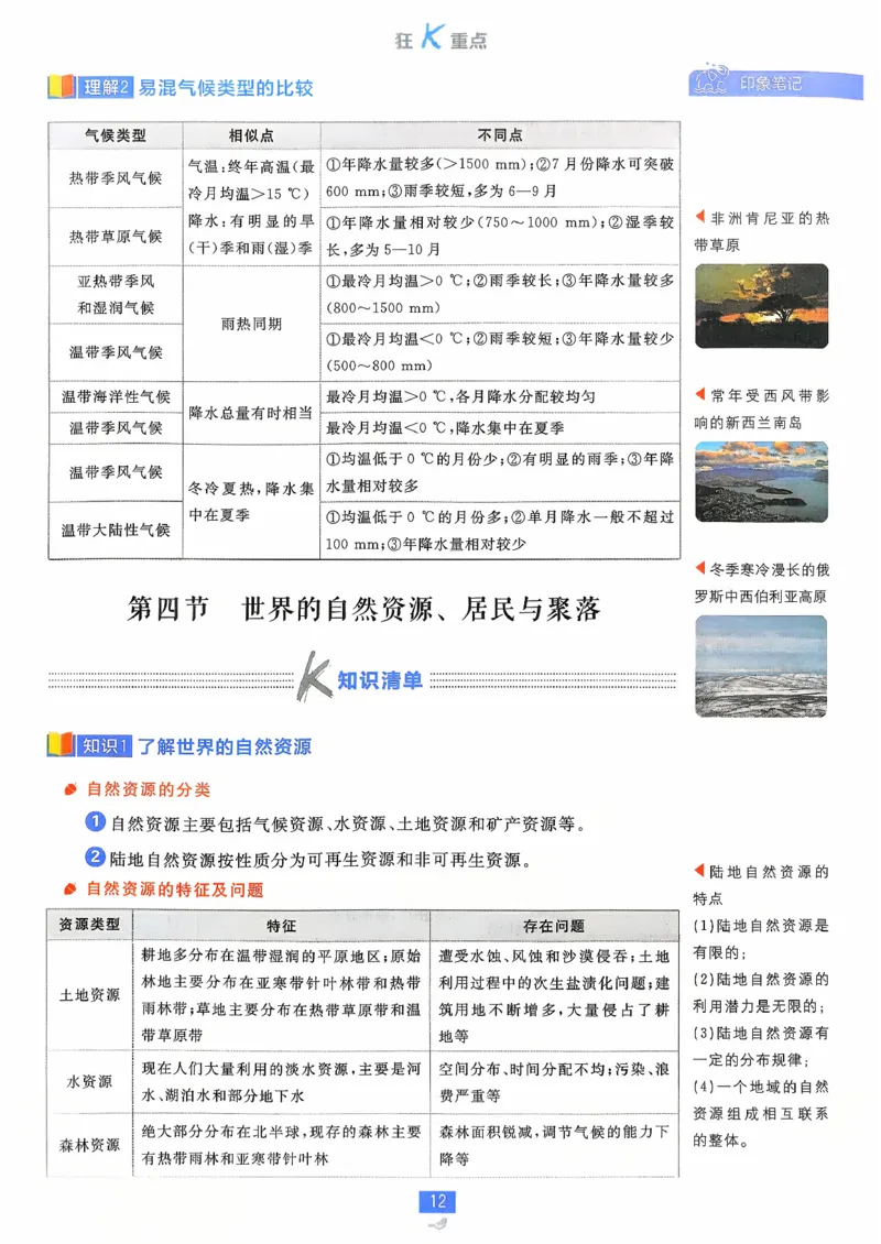 狂k重点地理区域地理_地理_高中必刷题地理区域