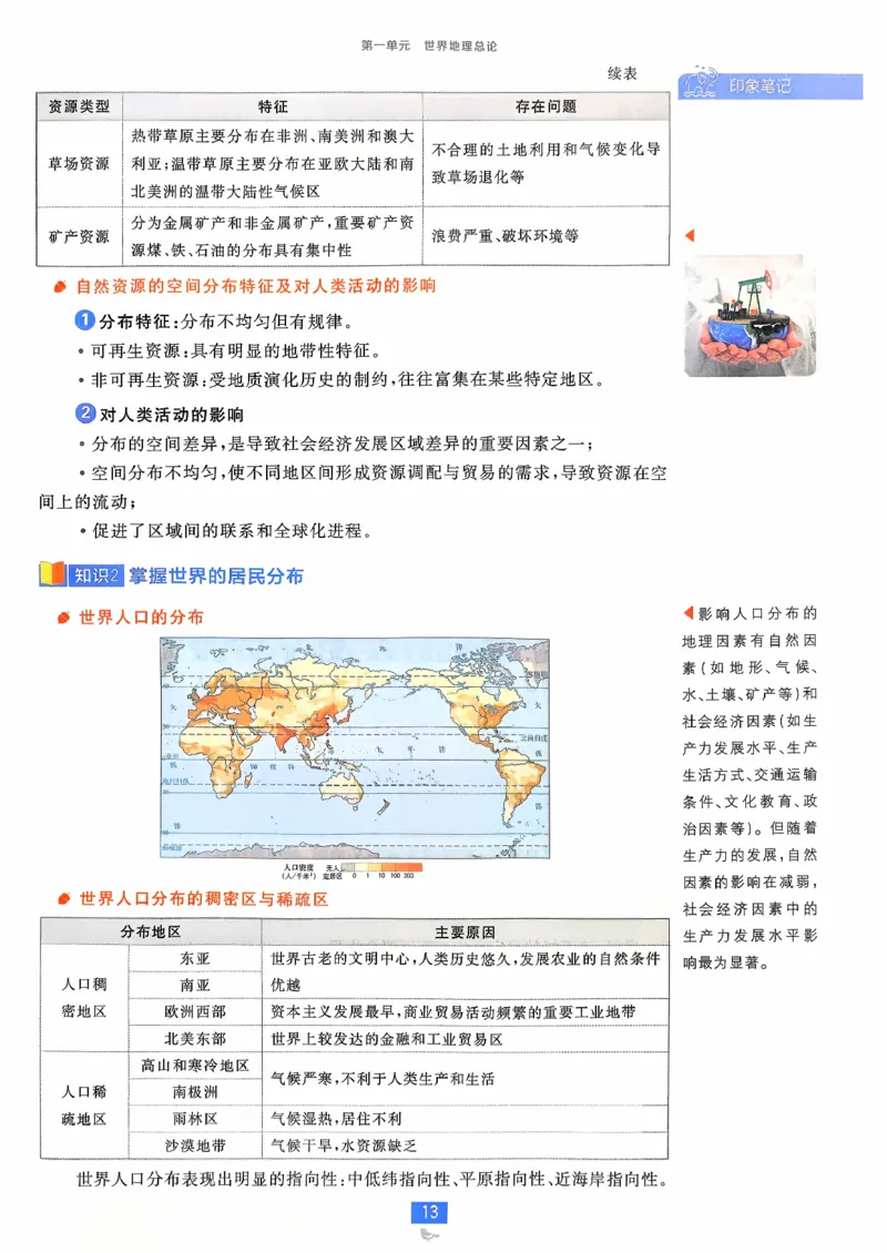 狂k重点地理区域地理_地理_高中必刷题地理区域