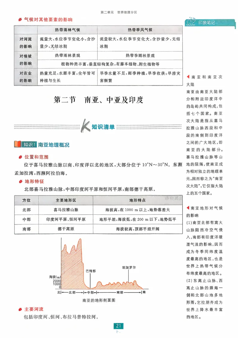 狂k重点地理区域地理_地理_高中必刷题地理区域