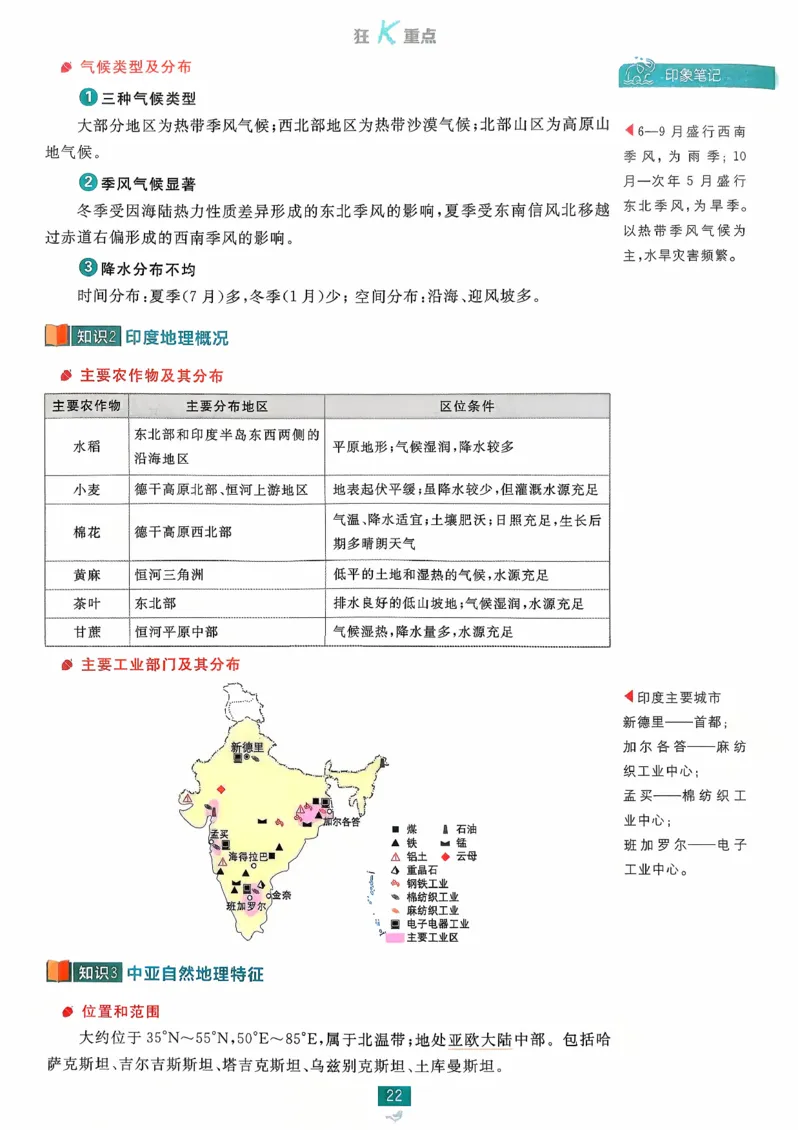 狂k重点地理区域地理_地理_高中必刷题地理区域
